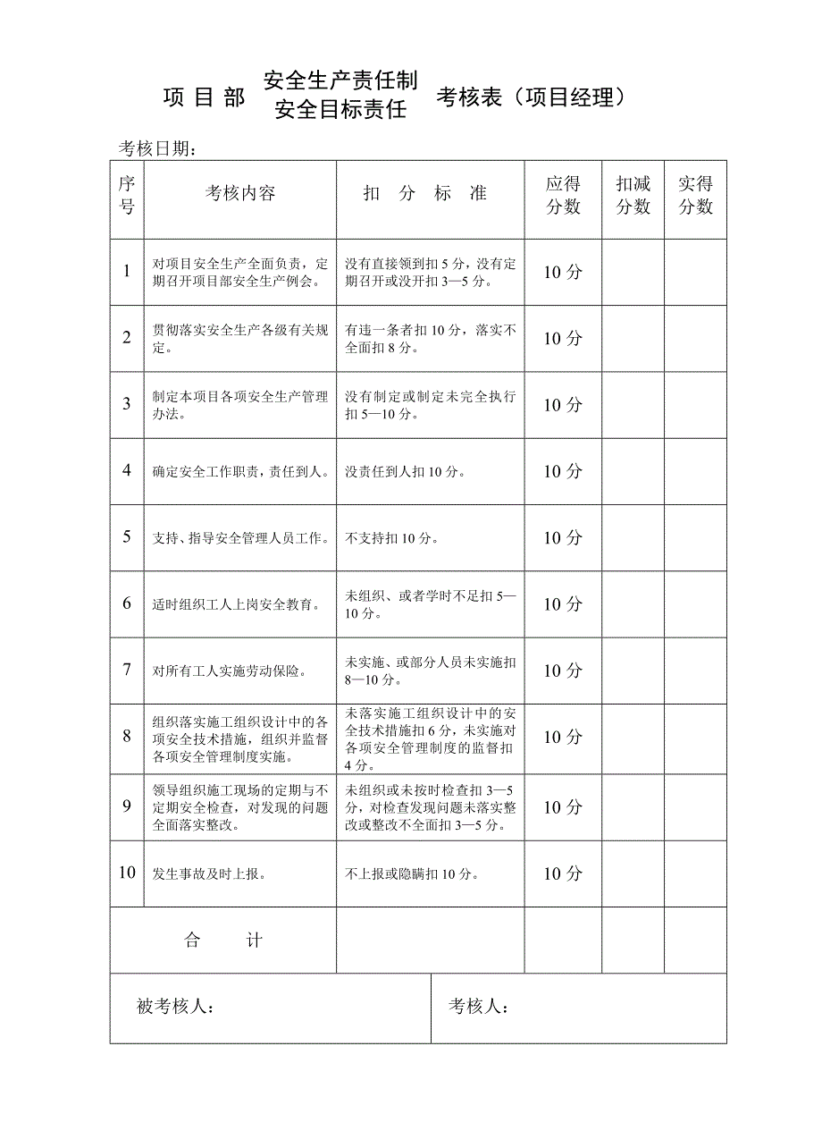 1120编号项目部管理人员考核表_第1页