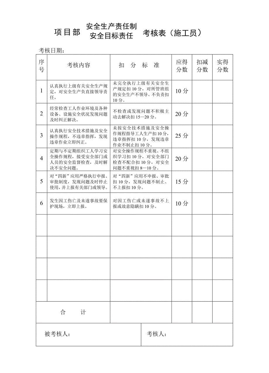 1120编号项目部管理人员考核表_第5页