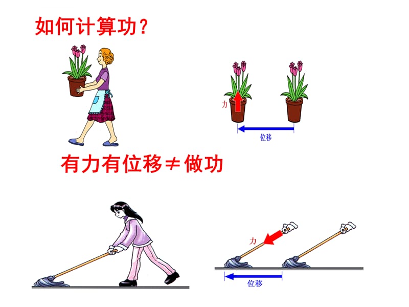 广东省惠州市惠东县平山中学2017-2018学年第四章第一节《功》的课件_第5页