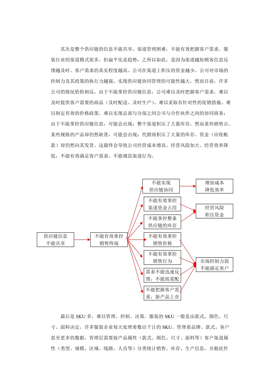 服装行业信息化分析-_第4页