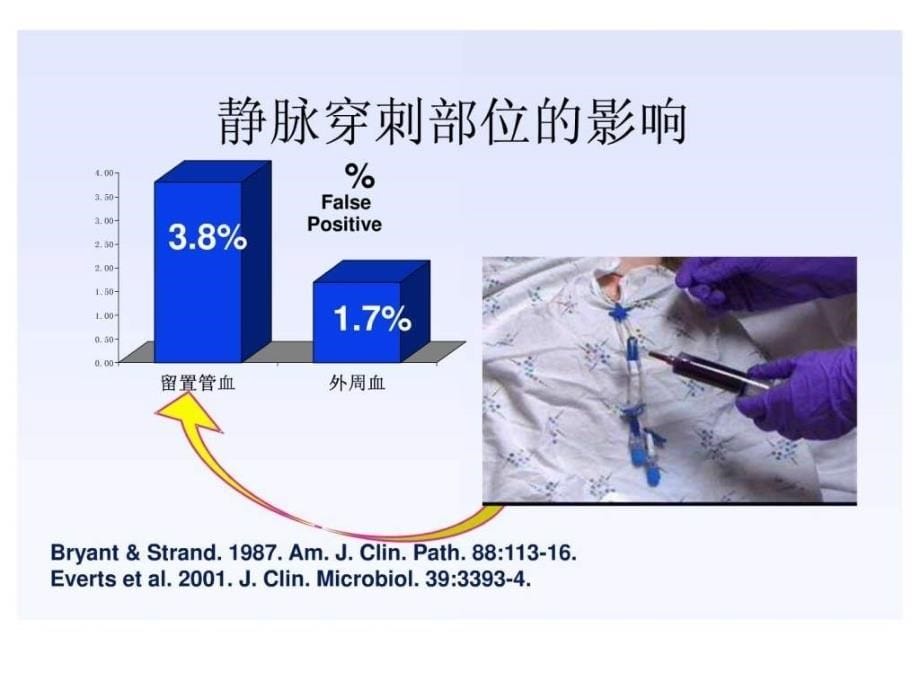 明确血培养的临床意义课件_第5页