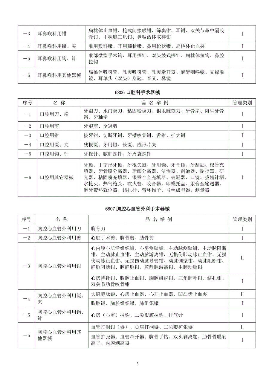 医疗器械分类目录（2020年整理）.pdf_第3页