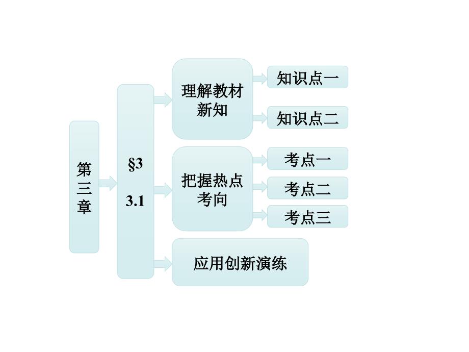 双曲线及其标准方程精选教学PPT课件_第1页