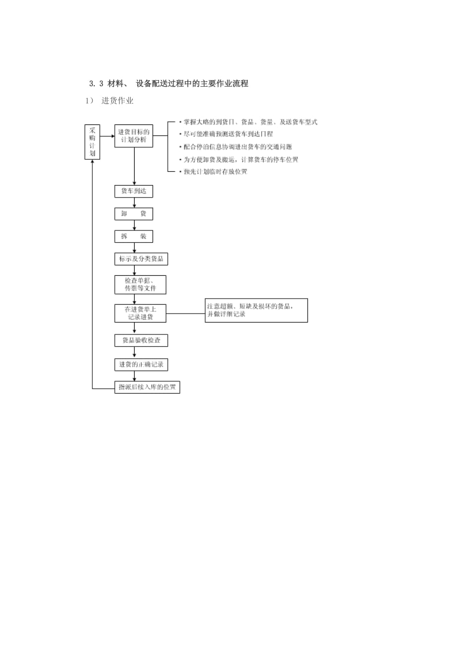 货物包装和运输方案22817_第4页