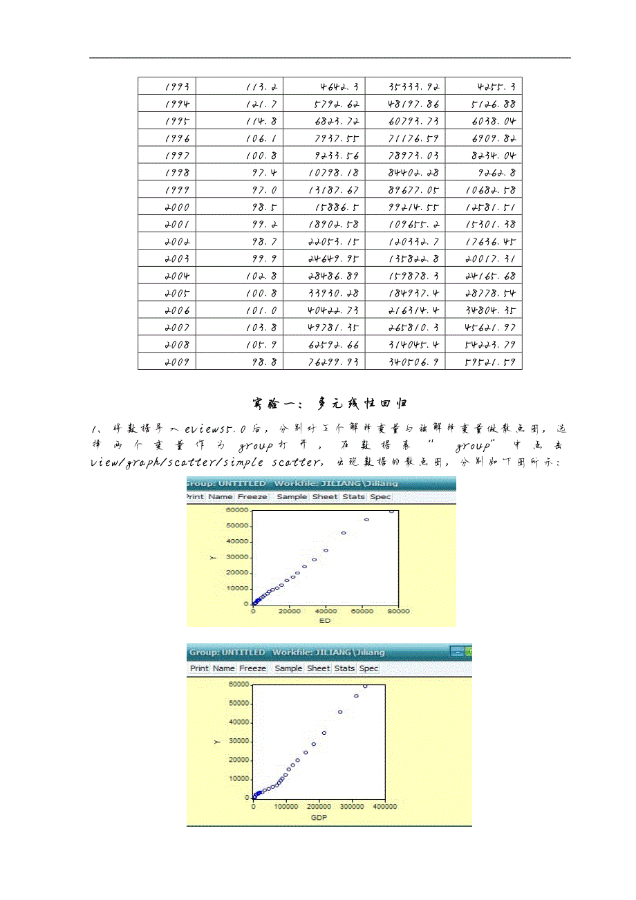 806编号计量经济学实验报告(多元线性回归自相关)_第4页