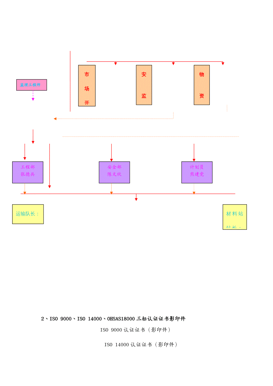 招标投标 电力投标文件技术标_第4页