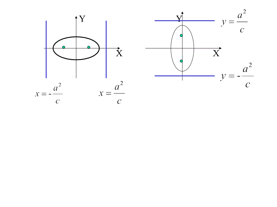 {精品}2.1.2椭圆的简单几何性质3_第3页