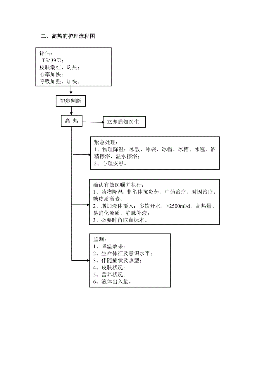 1289编号危重病人护理工作流程图_第2页