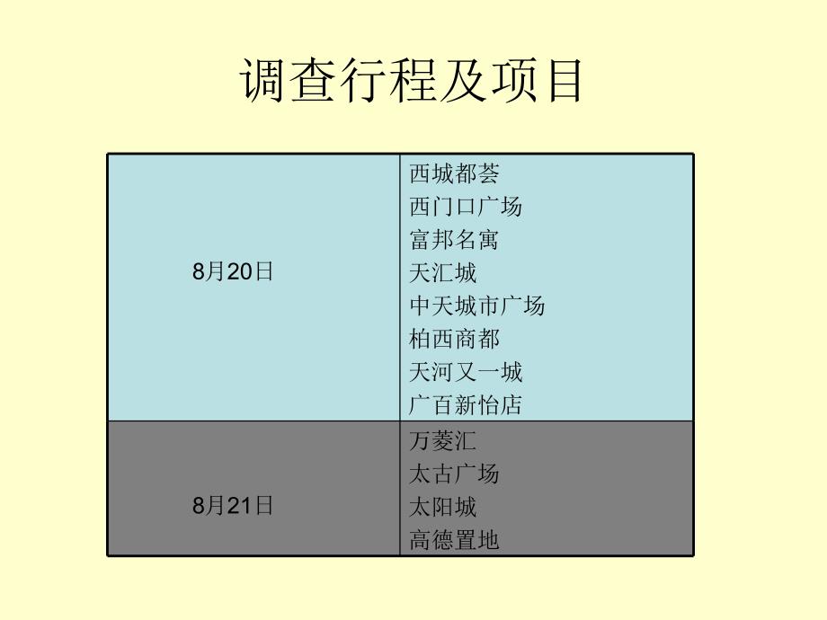 广州购物中心市场调查报告课件_第2页