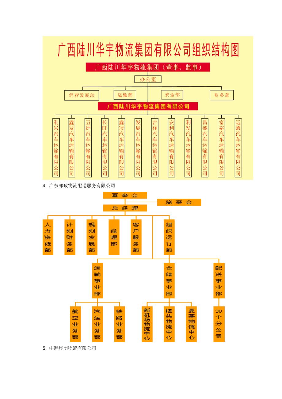 物流公司组织结构图-_第2页