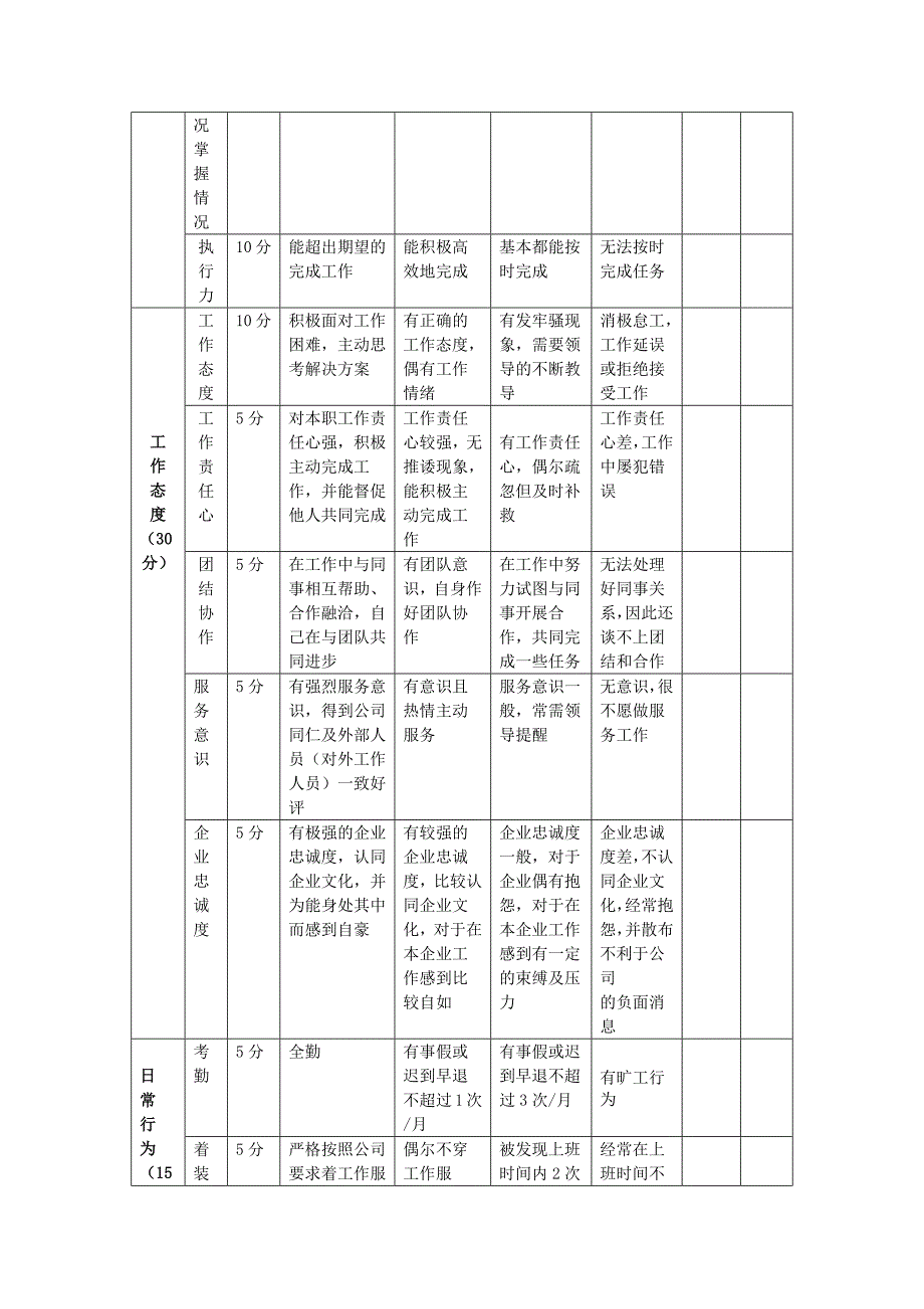 1009编号试用期考核表_第3页