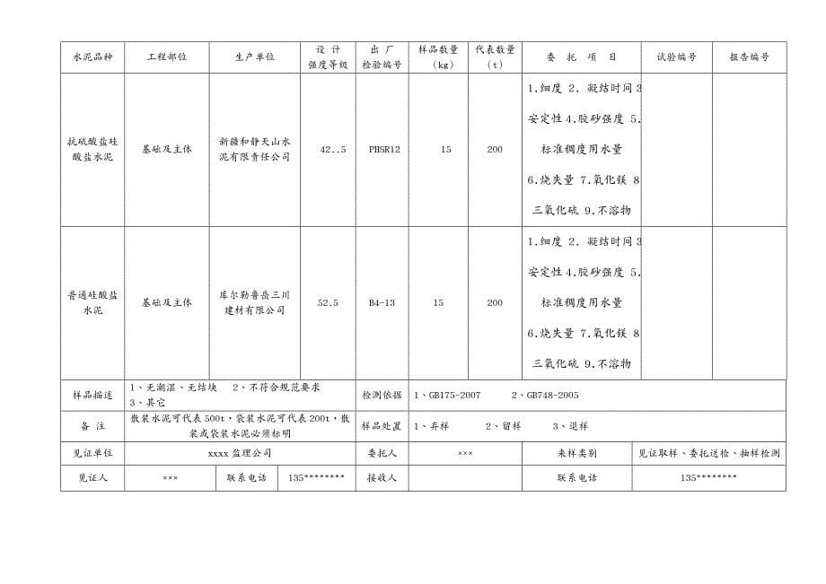 建筑工程管理建筑及路桥委托书范本_第5页