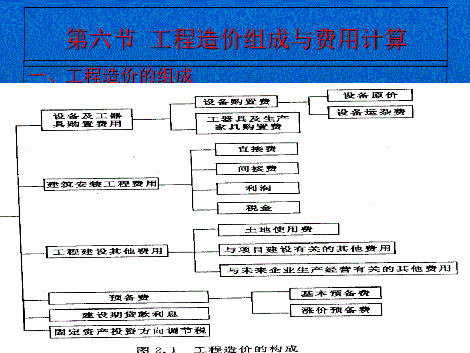 建筑安装工程造价的组成课件_第2页