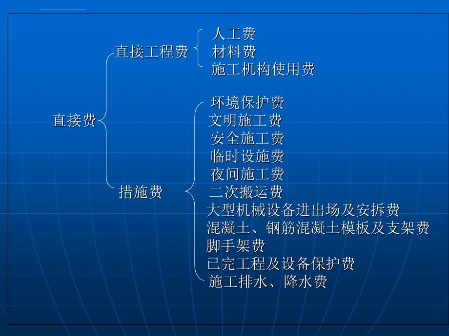 建筑安装工程造价的组成课件_第4页