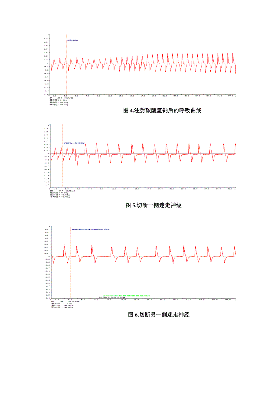 746编号家兔呼吸运动神经的调节(实验报告)_第3页