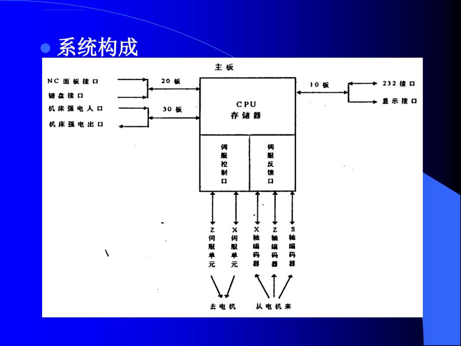 数控系统故障诊断实例课件_第3页