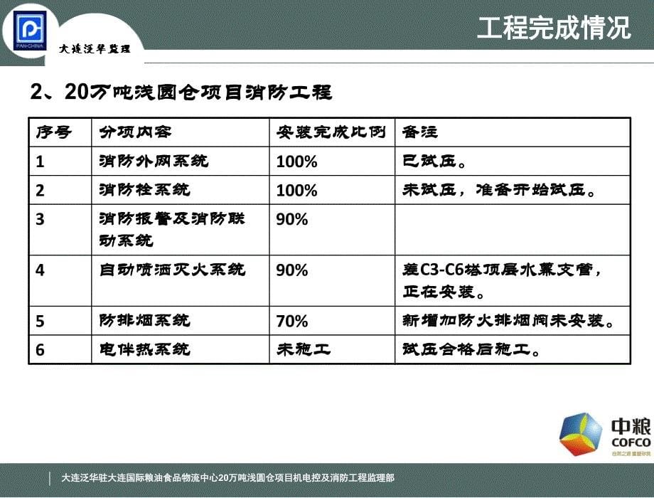 837编号监理工作汇报1.3_第5页