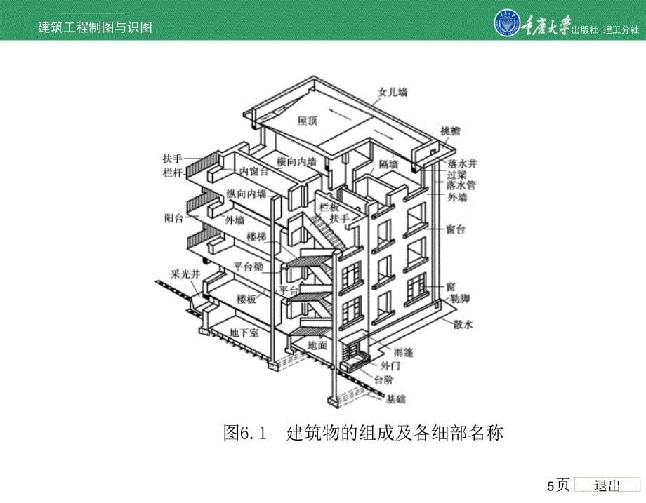 建筑工程制图与识图第6章 建筑施工图的基础知识课件_第5页