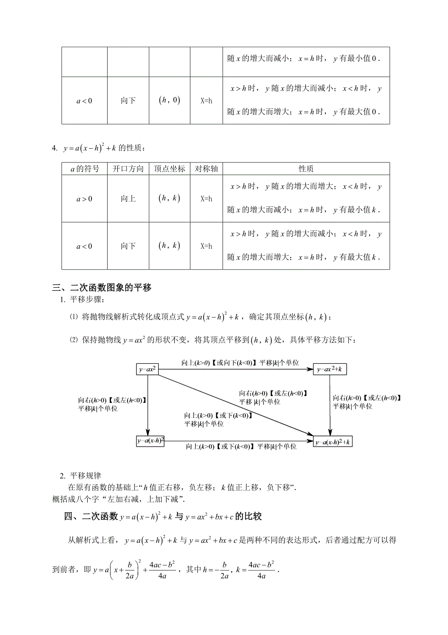 人教版初三数学二次函数知识点总结及经典习题含答案_第2页