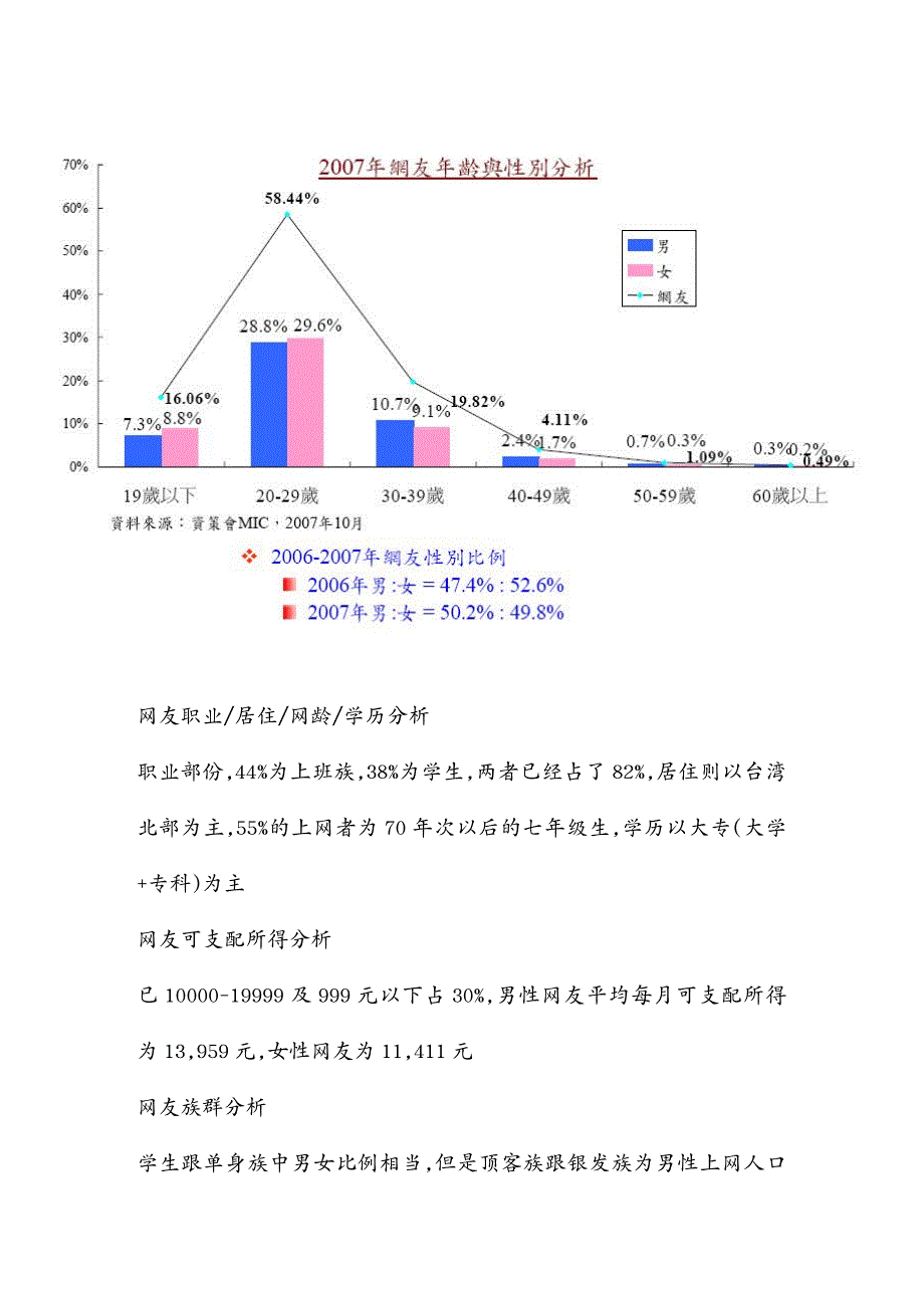 管理信息化电子商务产业报告电子商务_第4页