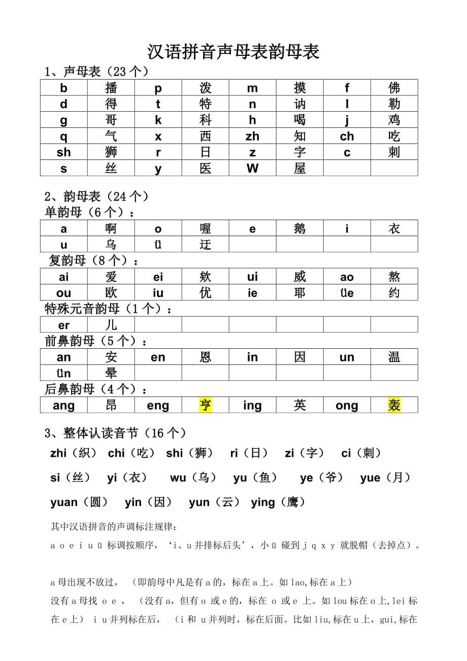 汉语拼音声母韵母全表-_第1页