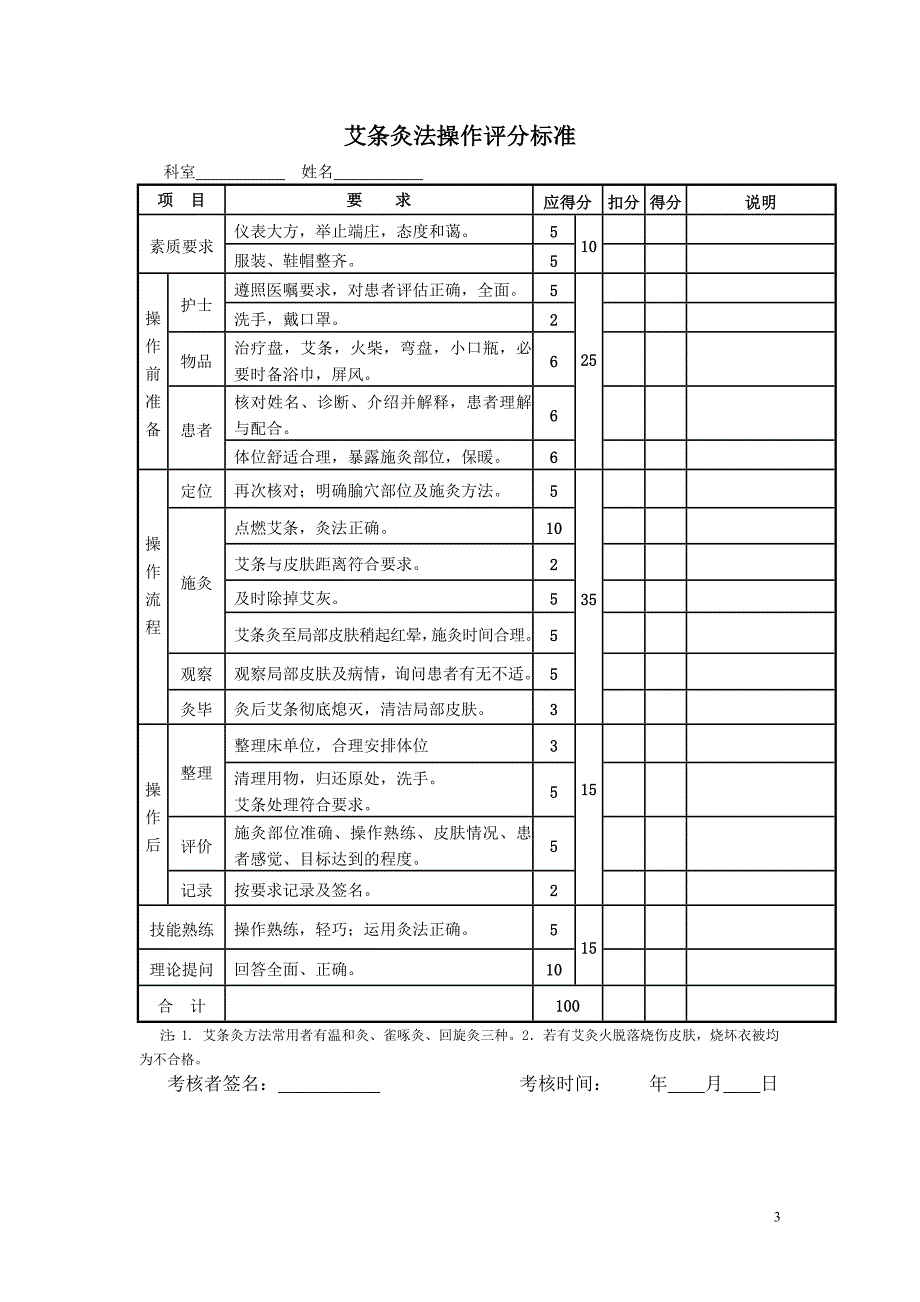 121编号艾灸法的操作流程及考核标准_第3页