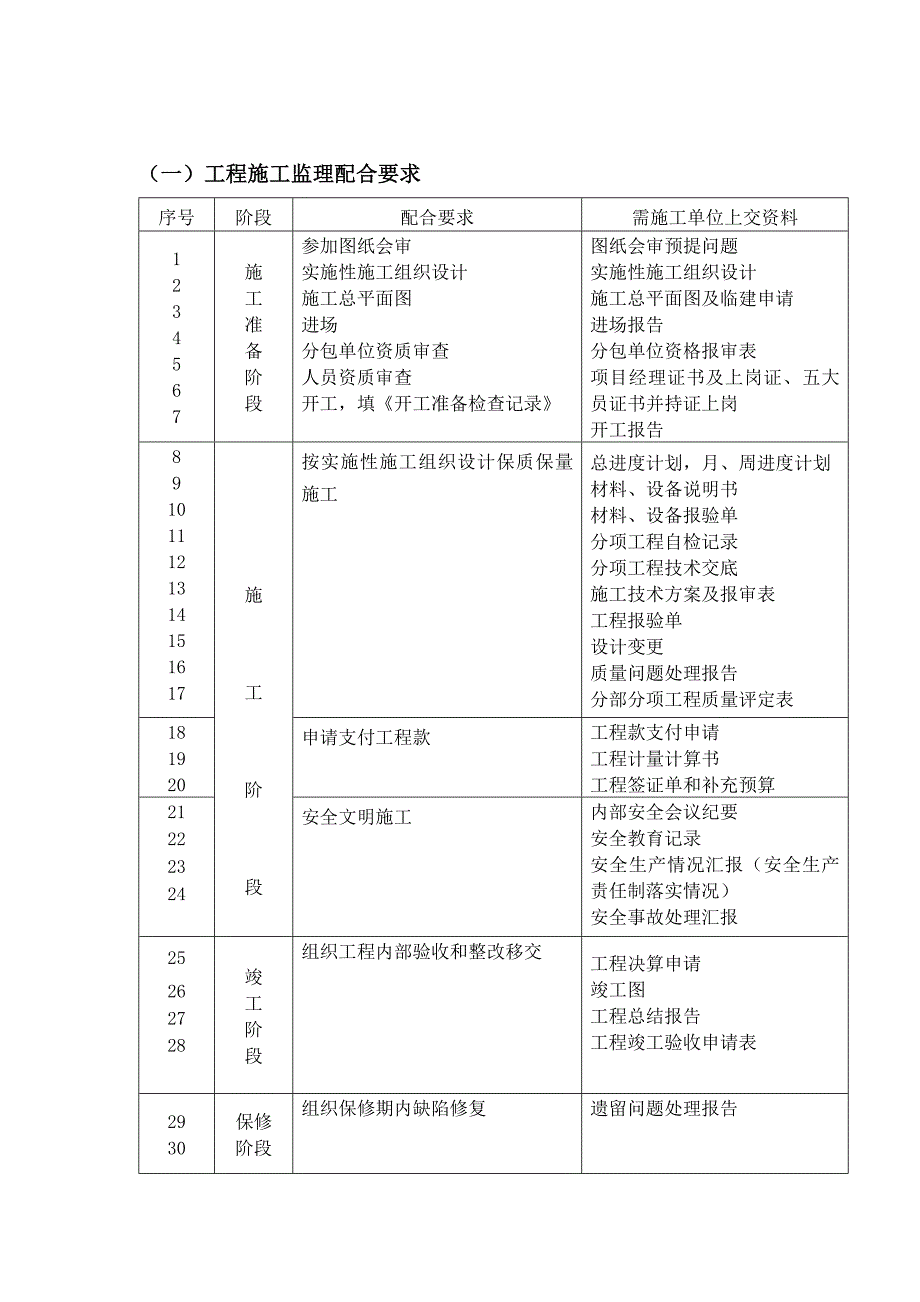 监理公司技术管理制度-_第2页