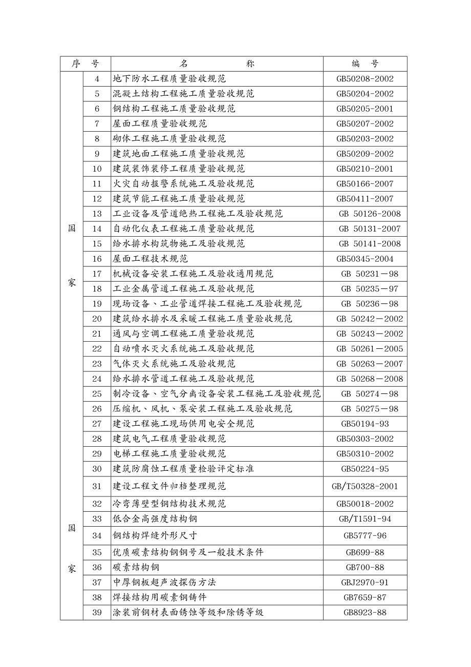 建筑工程管理曲阜火车站施工组织_第3页