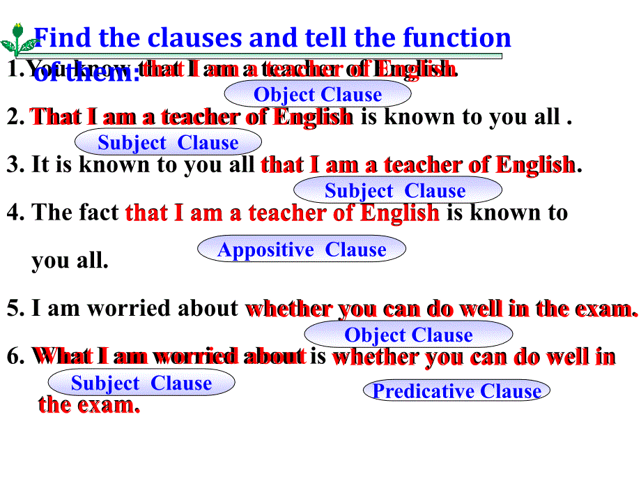 句子成分的定义构成句子的各个部分叫做句子成分句子成 课件_第4页