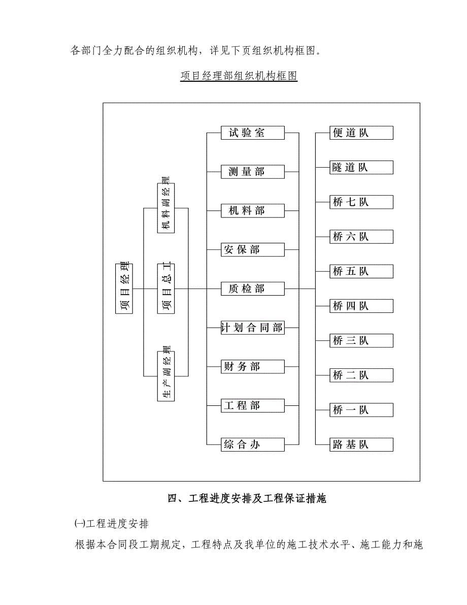 路基工程施工组织设计方案87399_第5页