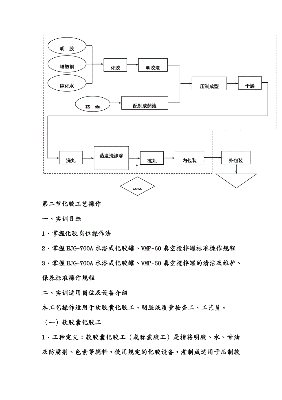 工艺技术软胶囊的各工序工艺操作规程_第3页