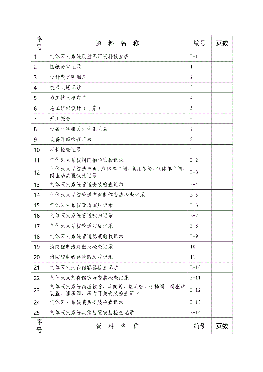 气体灭火系统消防资料全_第2页