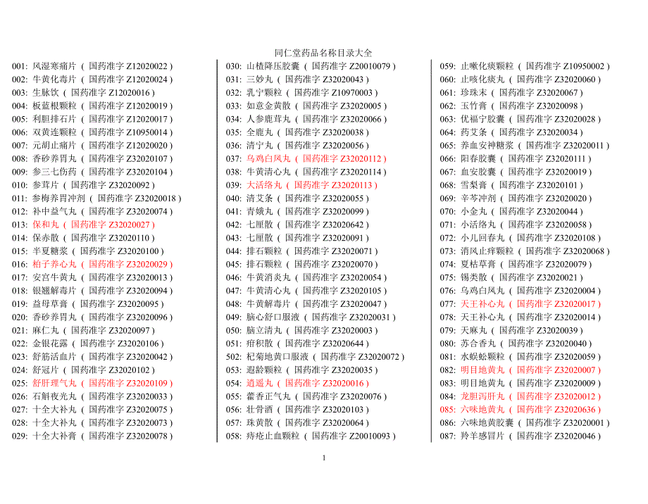 同仁堂药品名称目录大全（2020年整理）.pdf_第1页