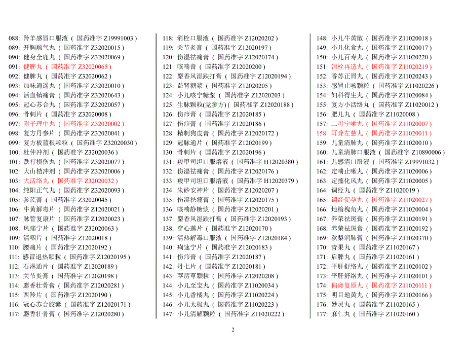 同仁堂药品名称目录大全（2020年整理）.pdf_第2页