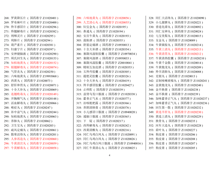 同仁堂药品名称目录大全（2020年整理）.pdf_第4页