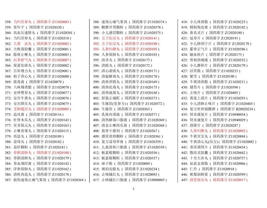 同仁堂药品名称目录大全（2020年整理）.pdf_第5页