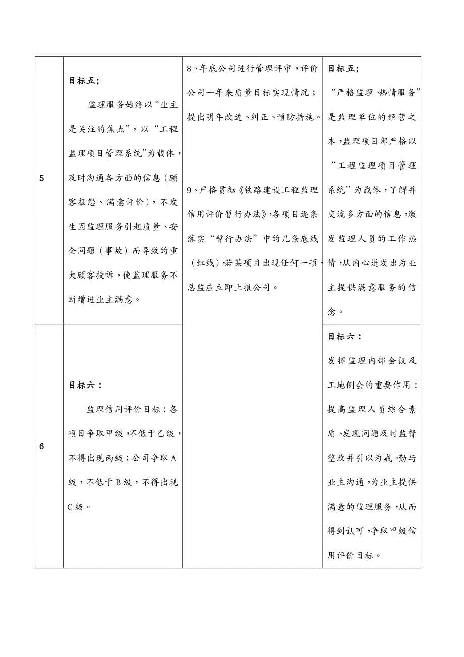 项目管理监理项目部质量目标保证措施及环境职业健康安全目标_第5页