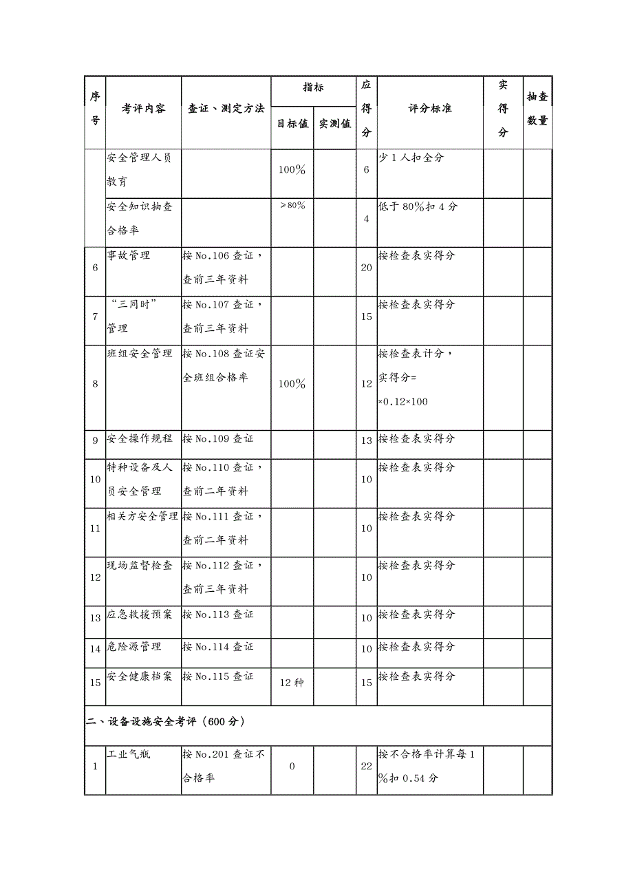 机械制造行业 机械制造企业安全质量标准化考核评级标准_第3页