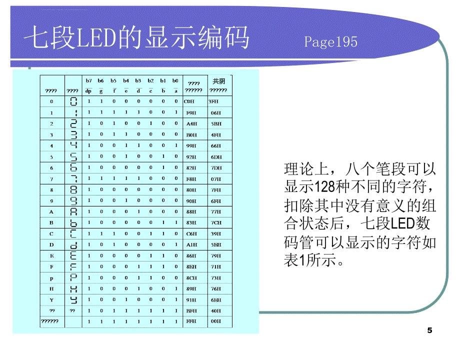 并行接口应用：数码管动态显示设计课件_第5页