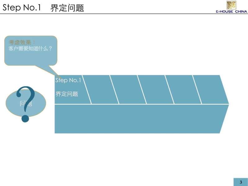 易居培训解决问题的基本方法课件_第4页