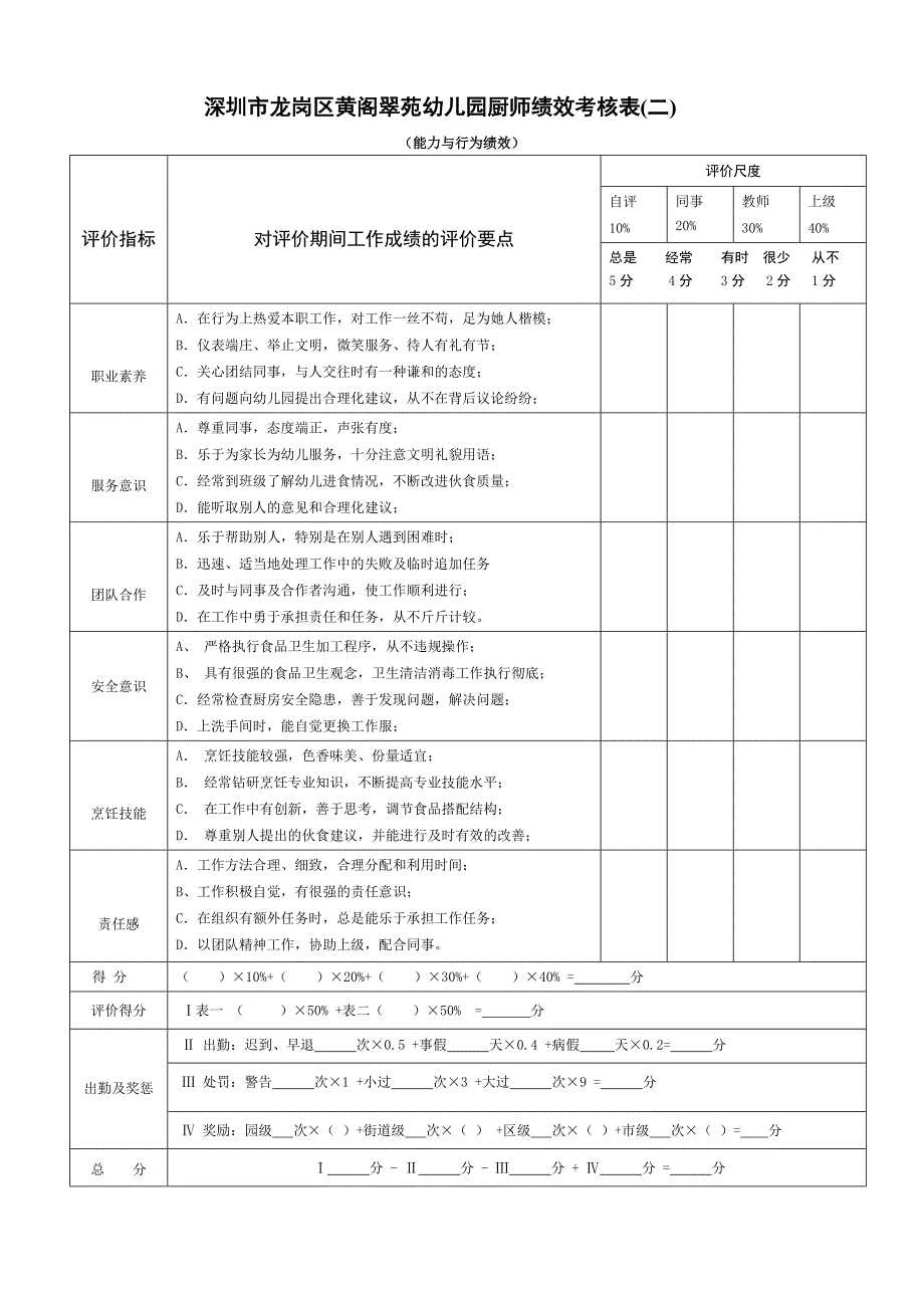 302编号厨师绩效考核表_第3页