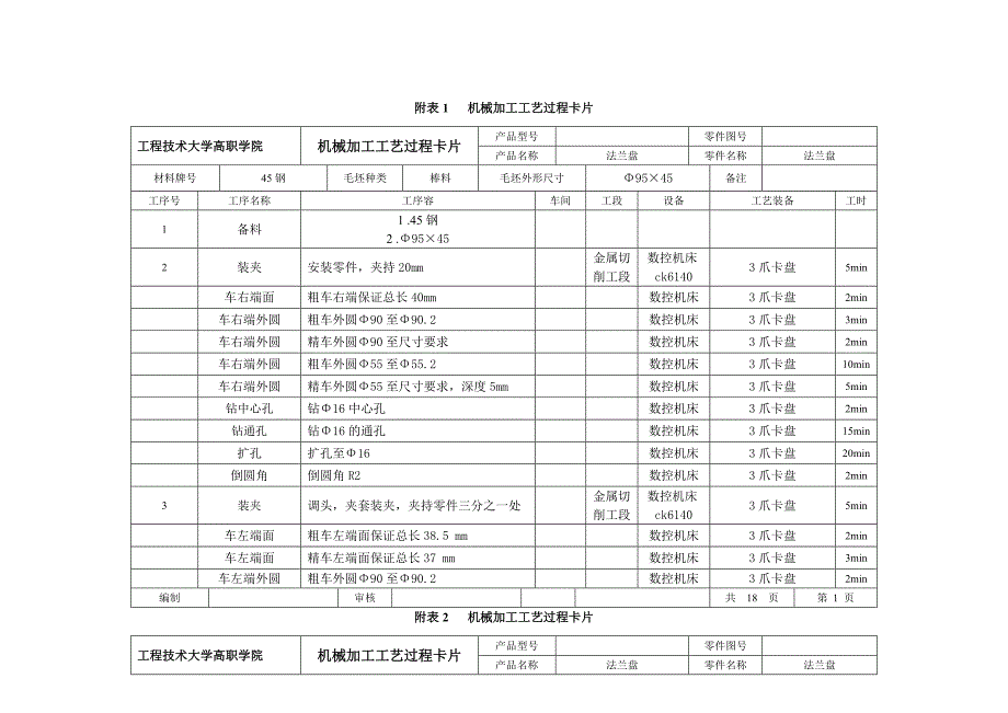 法兰盘的工艺的设计与数控加工工艺卡_第1页