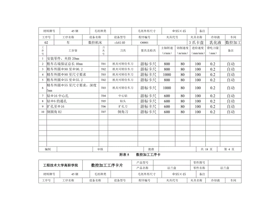 法兰盘的工艺的设计与数控加工工艺卡_第4页