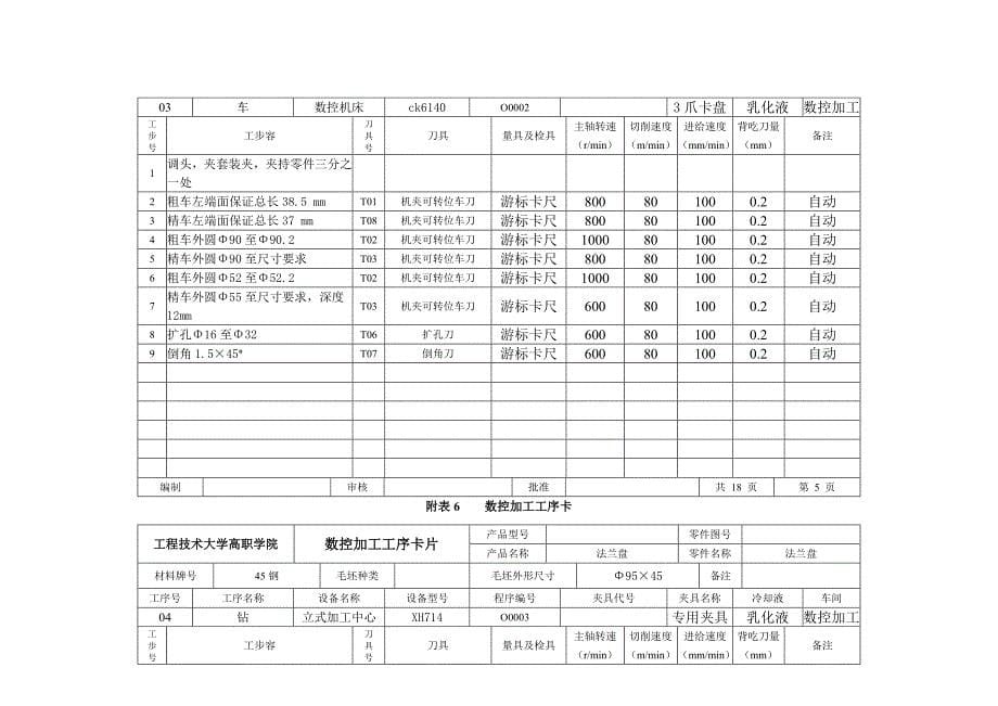 法兰盘的工艺的设计与数控加工工艺卡_第5页