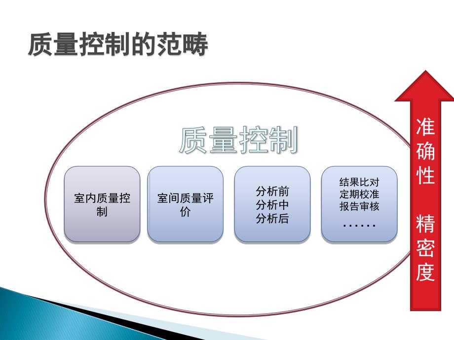 830编号临床实验室室内质控与室间质评_第4页