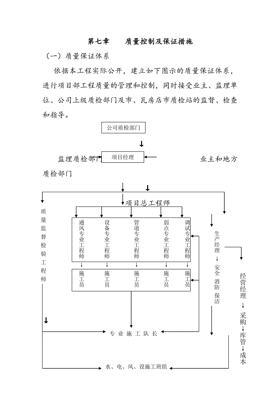 质量控制和保证措施方案_第1页