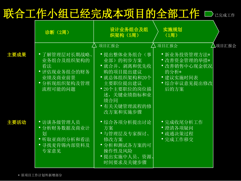 广电优化管理流程培训课件_第4页