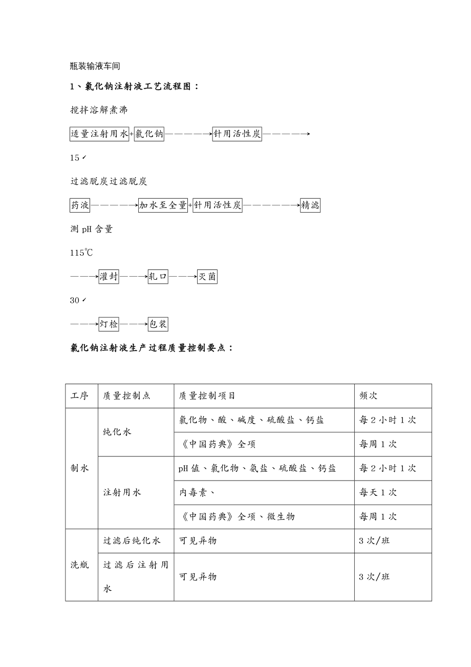 工艺流程制药企业工艺流程图_第2页