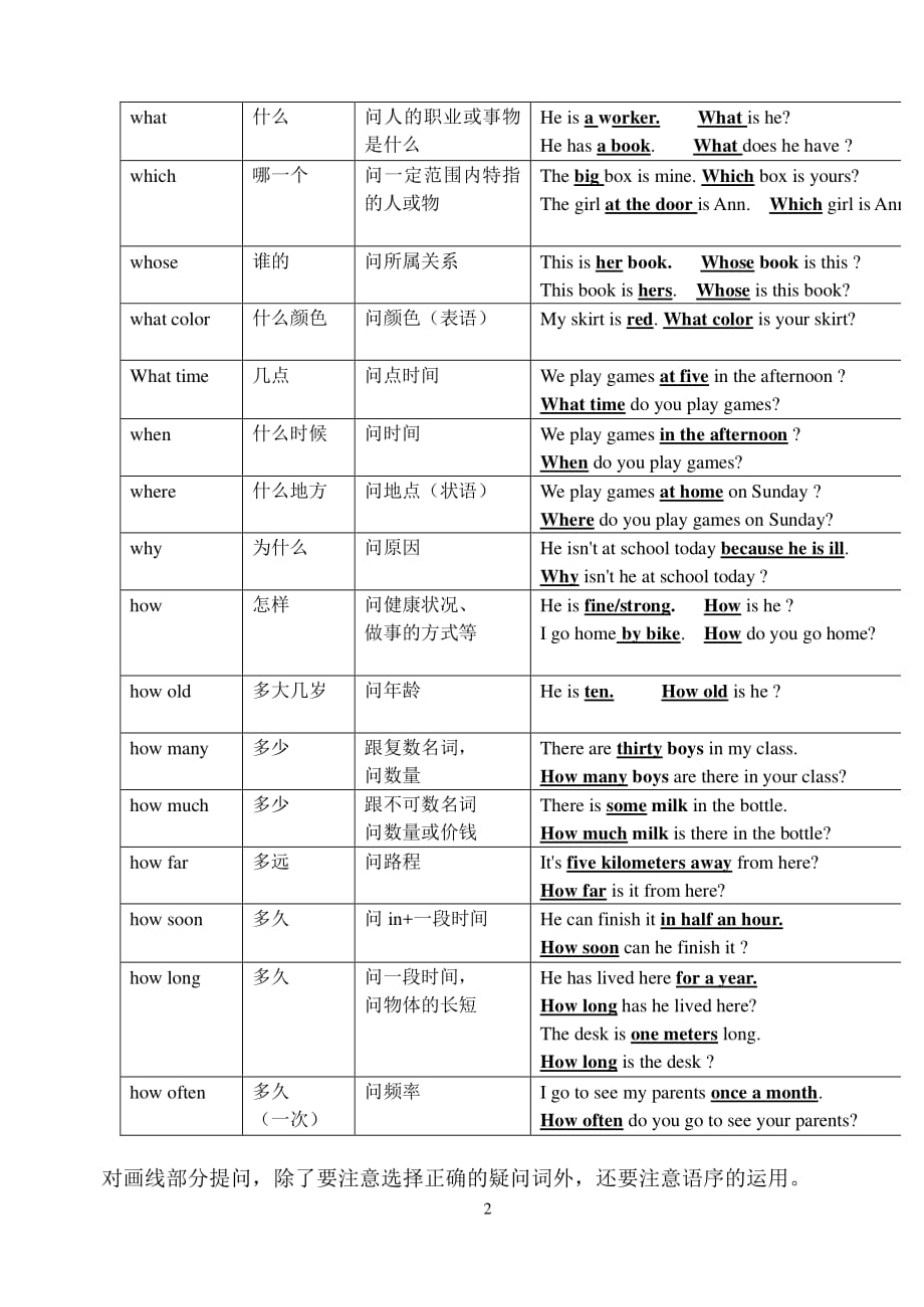 外研春版七年级下册英语Module5Unit3 学案（2020年整理）.pdf_第2页