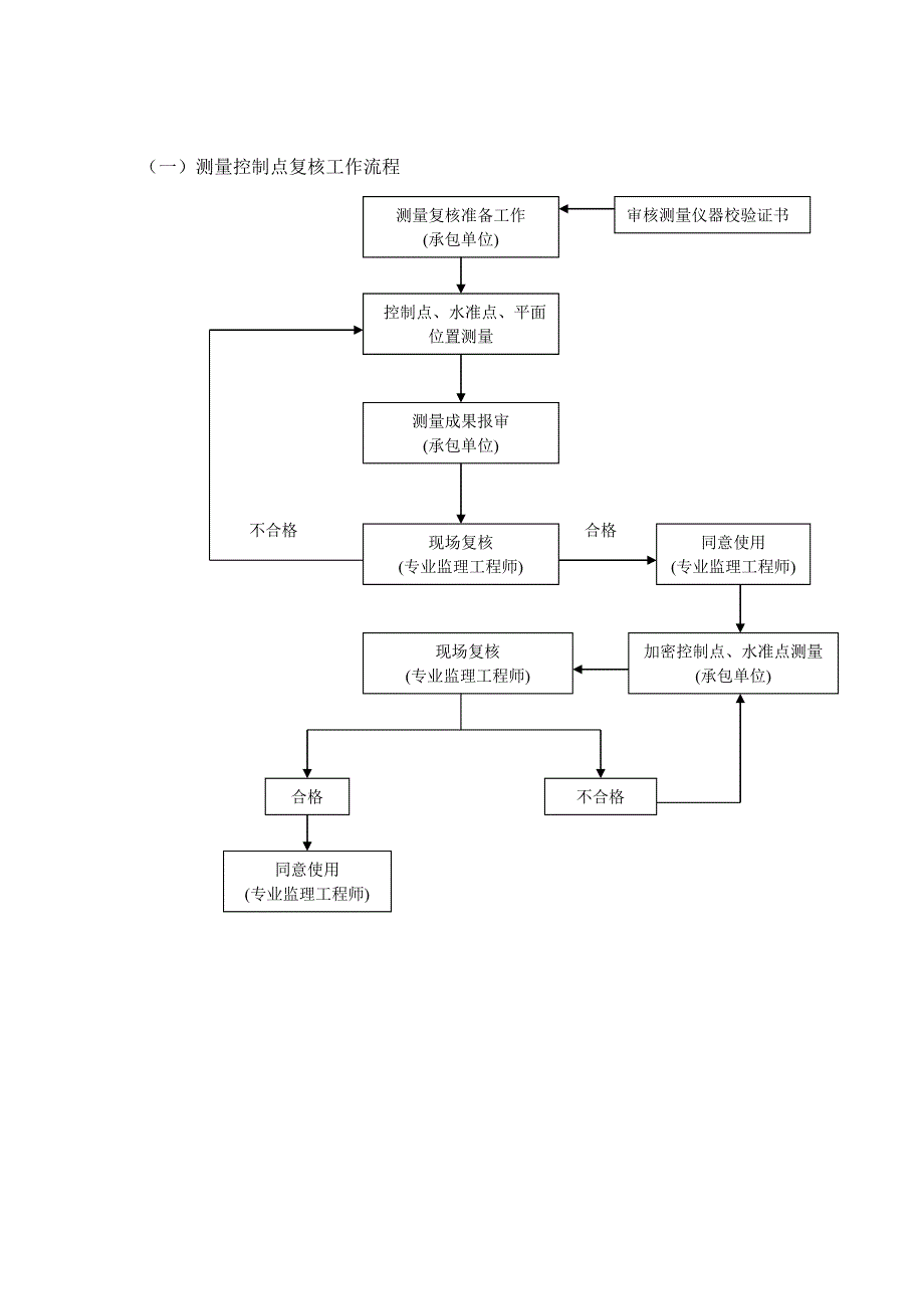 涵洞监理实施细则51449_第3页